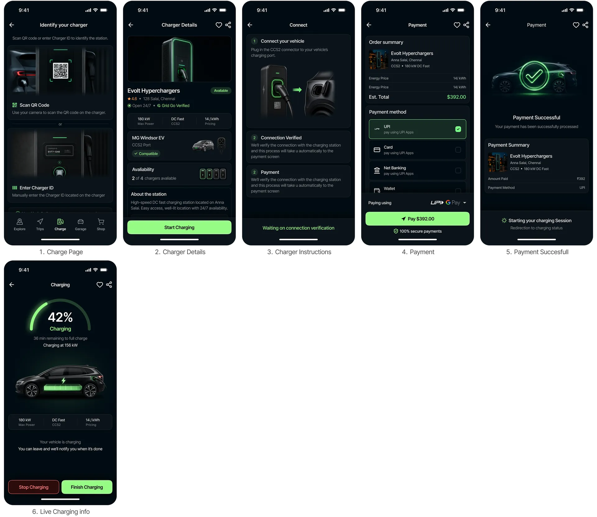 Charging flow screens