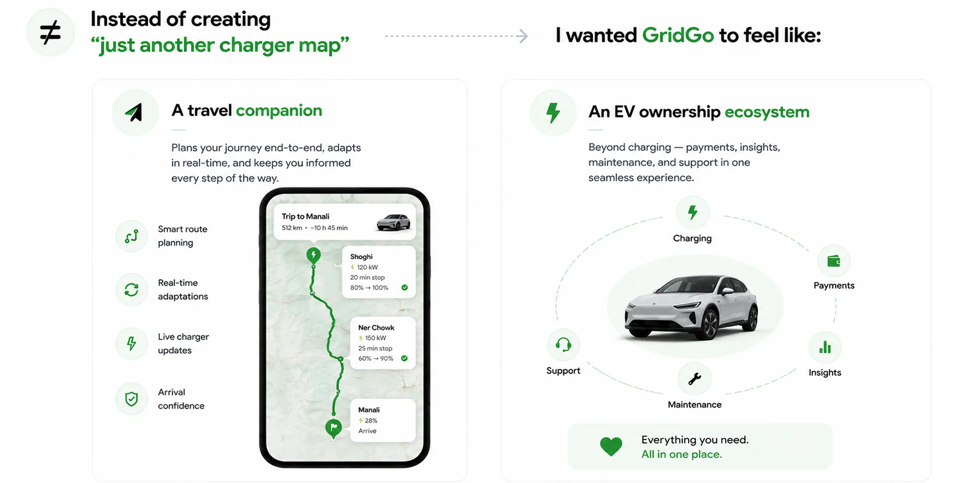 Product thinking: travel companion vs EV ownership ecosystem